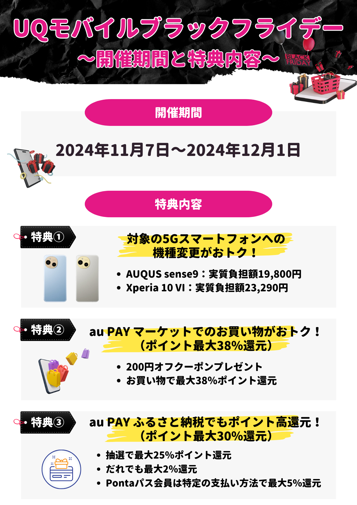 UQ　モバイルブラックフライデー